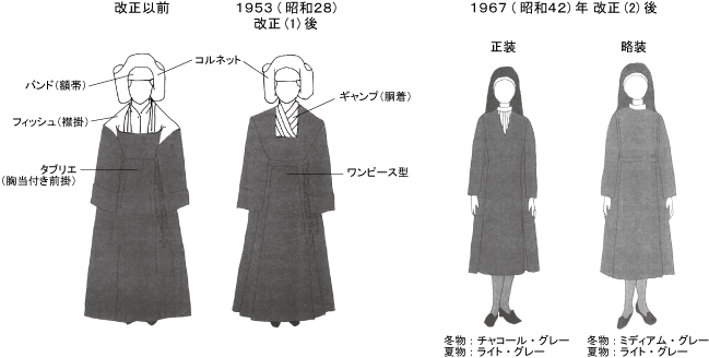 修道服 シスター服 イラスト用資料 まとめ アニメ フィギュア 映画 服 Naver まとめ