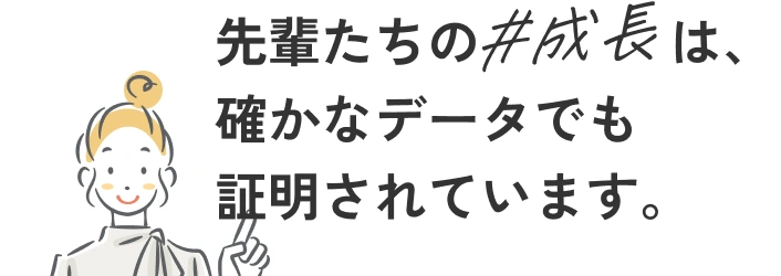 先輩たちの成長は、確かなデータでも証明されています。