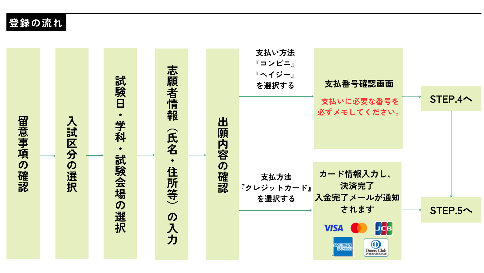【修正版】登録流れ.png